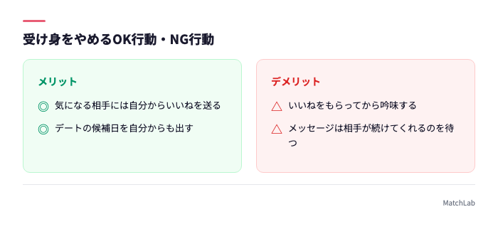 受け身NG行動とOK行動の対比
