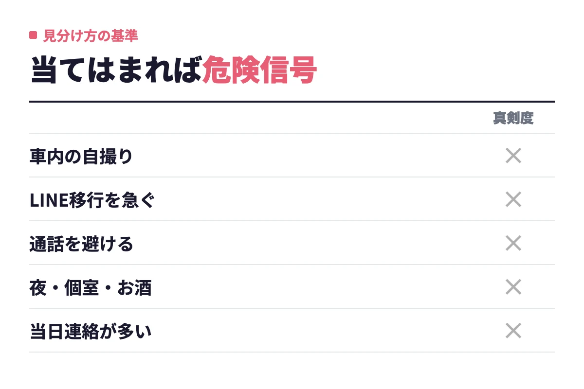 車内の自撮りやLINE移行を急ぐ、通話を避けるなど、既婚者や真剣でない男性に共通する5つの行動を真剣度の低いサインとして示した一覧