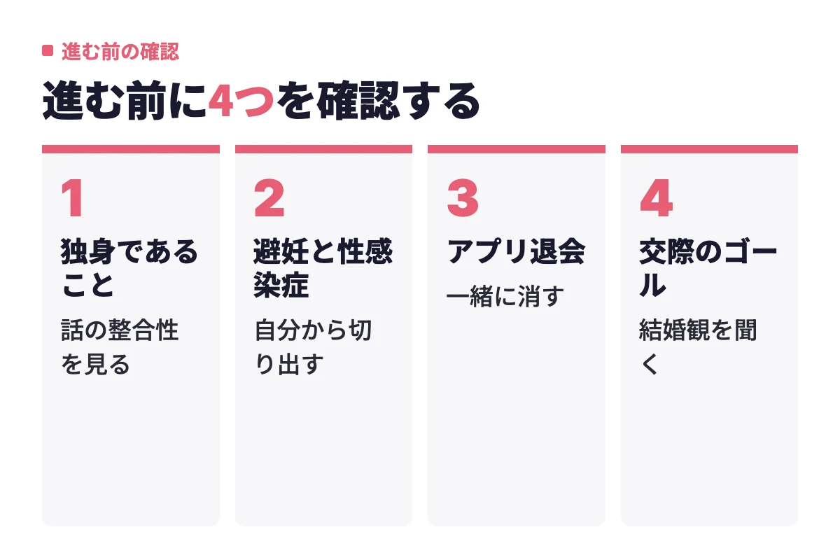 体の関係の前に、独身であること、避妊と性感染症の話、お互いのアプリ退会、交際のゴールの4つを順番に確認しておくと後悔を防げる。