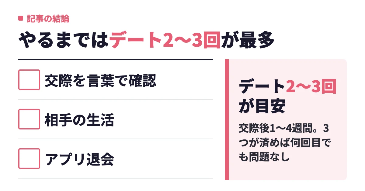 マッチングアプリで付き合ってからやるまでの期間｜何回目のデートが目安か回答