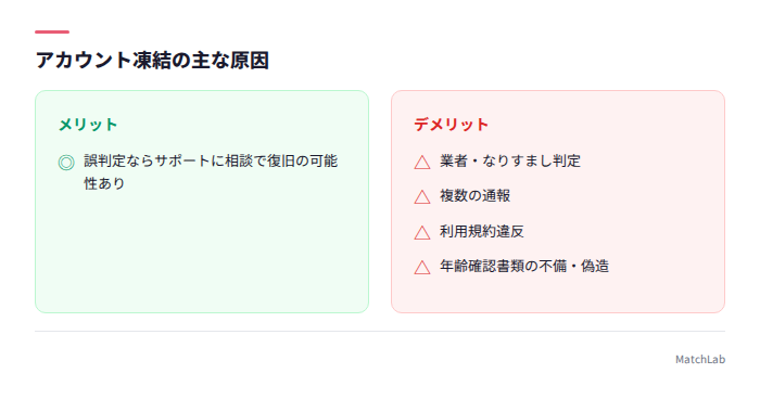 凍結の原因と対処