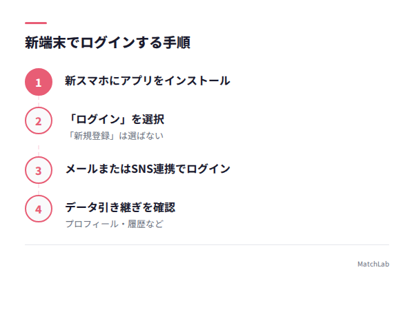 機種変更後のログイン手順の手順ガイド