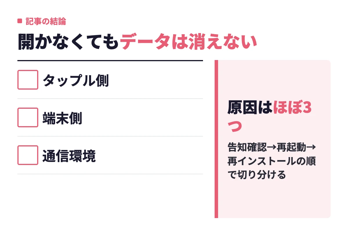 タップルが開かない・真っ白になる原因はタップル側・端末側・通信環境の3つに絞られ、マッチングもメッセージも消えていないことを示している。