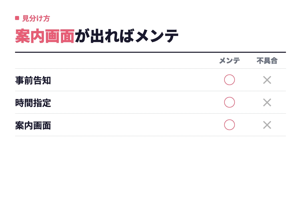 事前告知・開始終了の時間指定・アプリ内の案内画面がそろうのはメンテナンスで、いずれも無く突発的に開かなくなるのは不具合という見分け方を整理した。