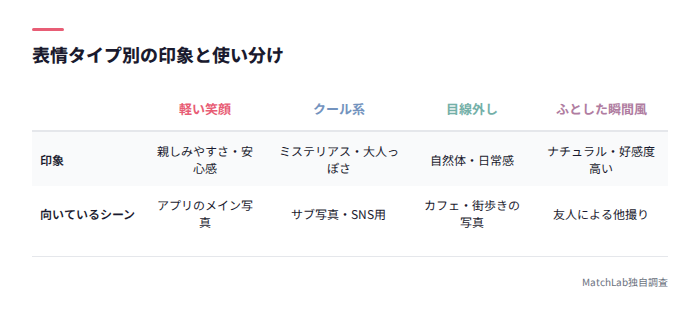 表情タイプ別の印象と用途比較