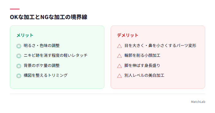 OK加工とNG加工の線引き