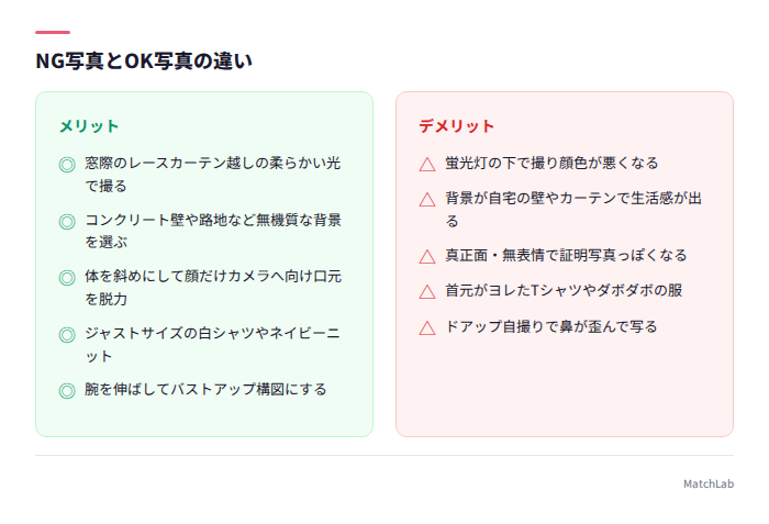 NG写真とOK写真の比較ボックス