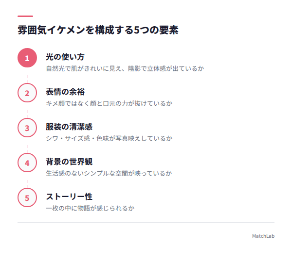 雰囲気イケメンを作る5要素の図解の手順ガイド
