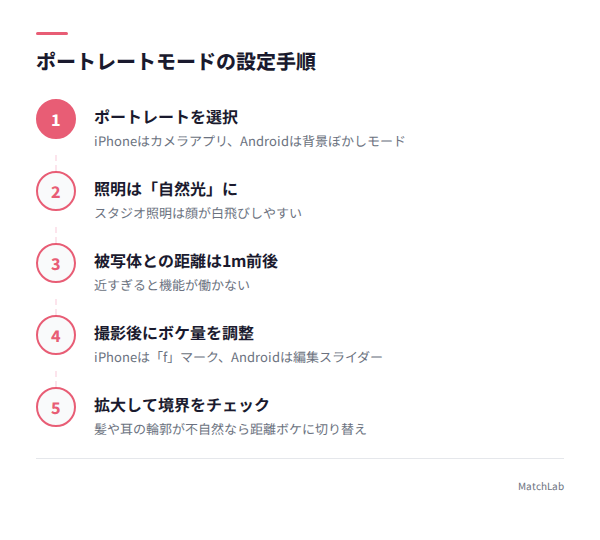 ポートレートモード設定の手順図解の手順ガイド