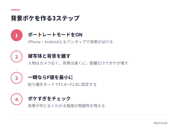背景ボケの作り方4ステップの手順ガイド