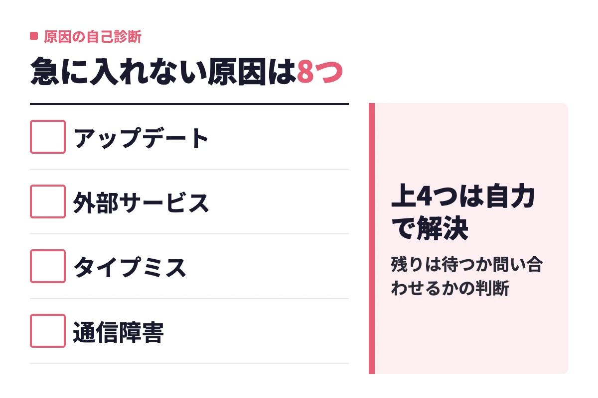 既存アカウントでログインできないとき、アップデート・外部サービスの連携・メールアドレスのタイプミス・通信障害はこちらの操作で解決できる