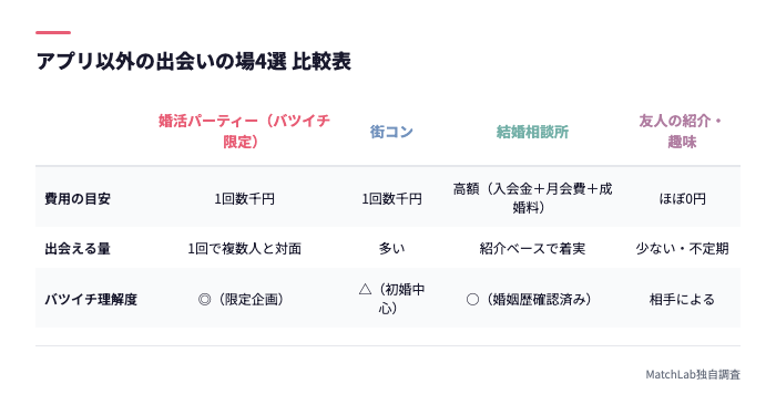 アプリ以外の出会いの場比較