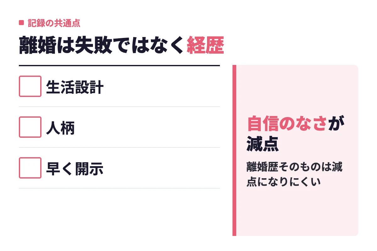 発言小町とユーブライドの公開投稿に共通する、生活設計や人柄で判断され早く開示した人ほど話が進むという傾向をまとめている。