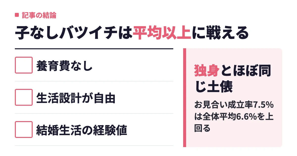 バツイチ子なし男にマッチングアプリは有利？需要の実態とおすすめ7選