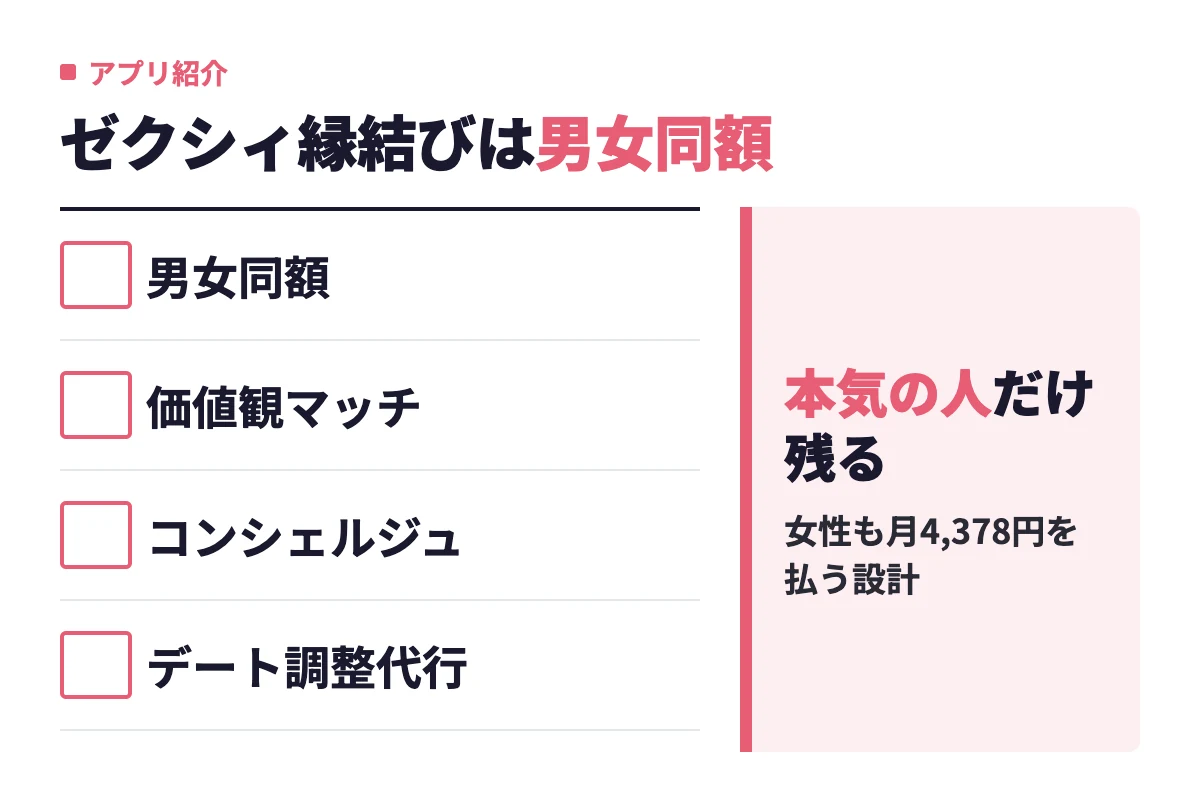 ゼクシィ縁結びは男女同額の料金設計に加え、価値観マッチやコンシェルジュ、デート調整代行があり、結婚から逆算して活動する本気度の高い人だけが残る。