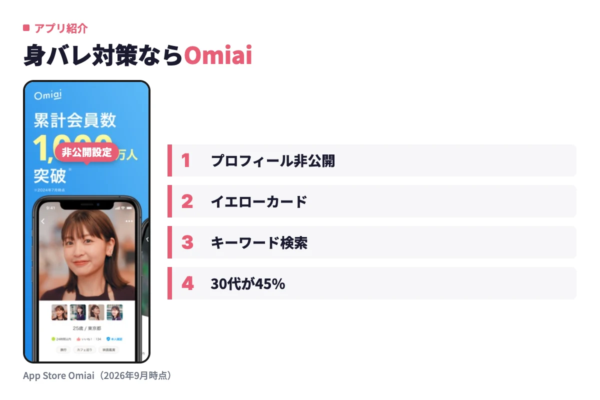 Omiaiのアプリ画面。プロフィール非公開を主要機能として提供し、イエローカードやキーワード検索もあり、30代中心の結婚前提の出会いを探せる。