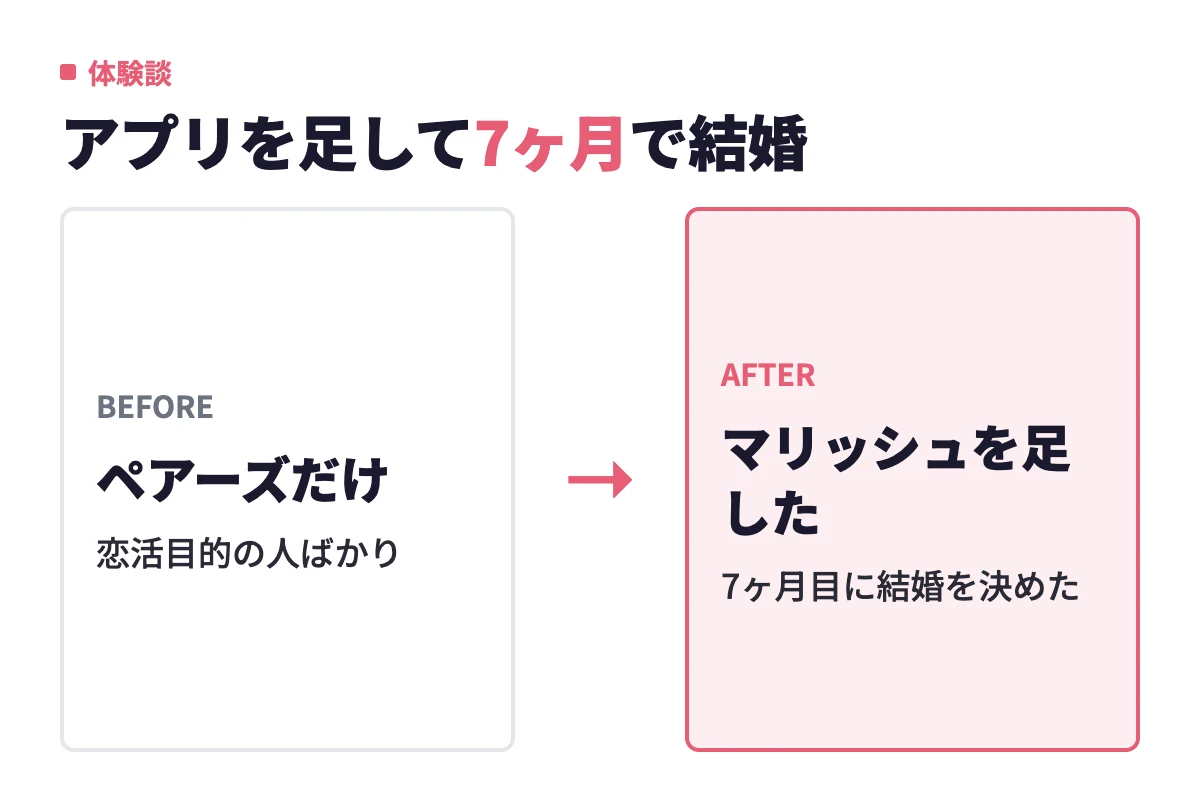最初の2ヶ月はペアーズだけで恋活目的の相手ばかりだった38歳女性が、3ヶ月目にマリッシュを足し、7ヶ月目に同い年のバツイチ男性と結婚を決めた変化。
