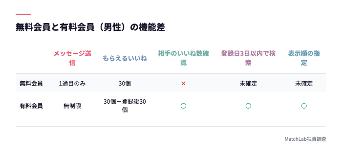 無料と有料の機能比較表
