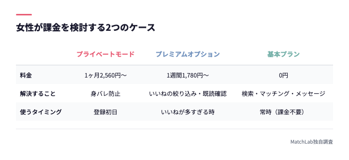 女性向けオプション比較表