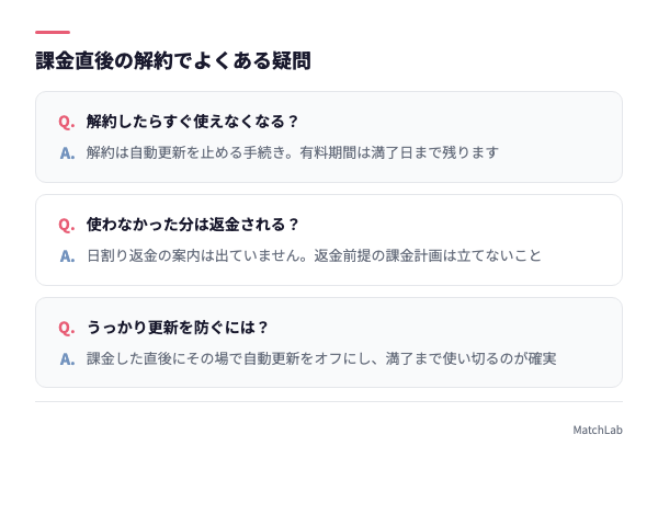 課金直後の解約に関するQ&A