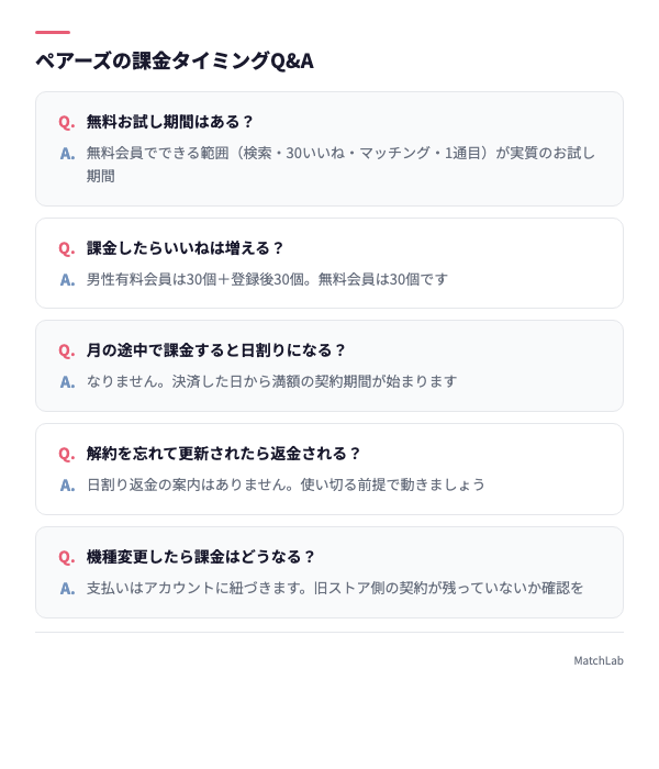 課金タイミングのよくある質問