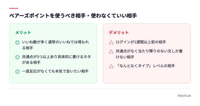 ポイントを使うべき相手の対比