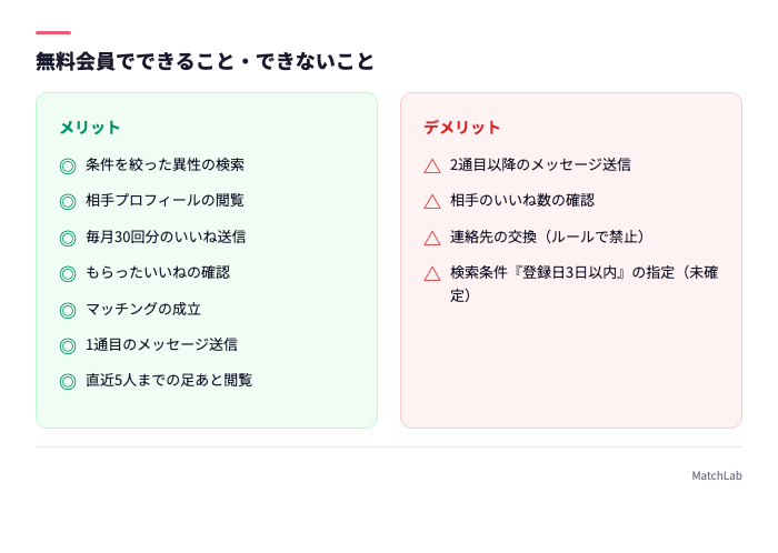 無料会員の可否一覧