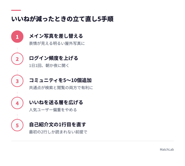 課金後の立て直し5ステップの手順ガイド