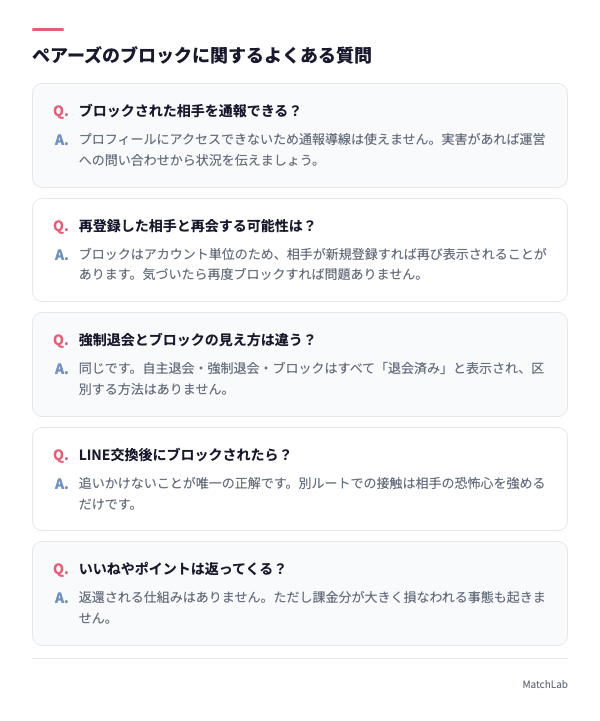 ブロックのよくある質問カード