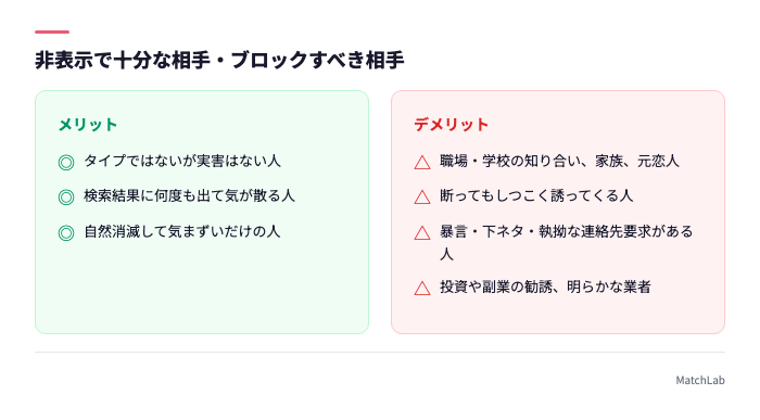 非表示向きとブロック向きの相手
