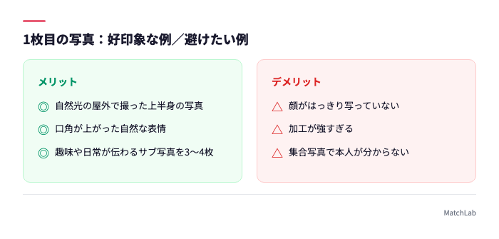 良い写真と避けたい写真の比較