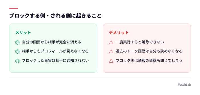 ブロックする側の変化と注意点