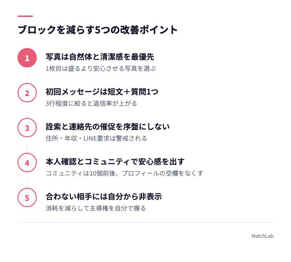 ブロックを減らす5つの改善策の手順ガイド