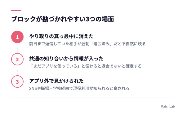 ブロックが勘づかれる3場面の手順ガイド