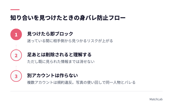 身バレを防ぐ対応フローの手順ガイド