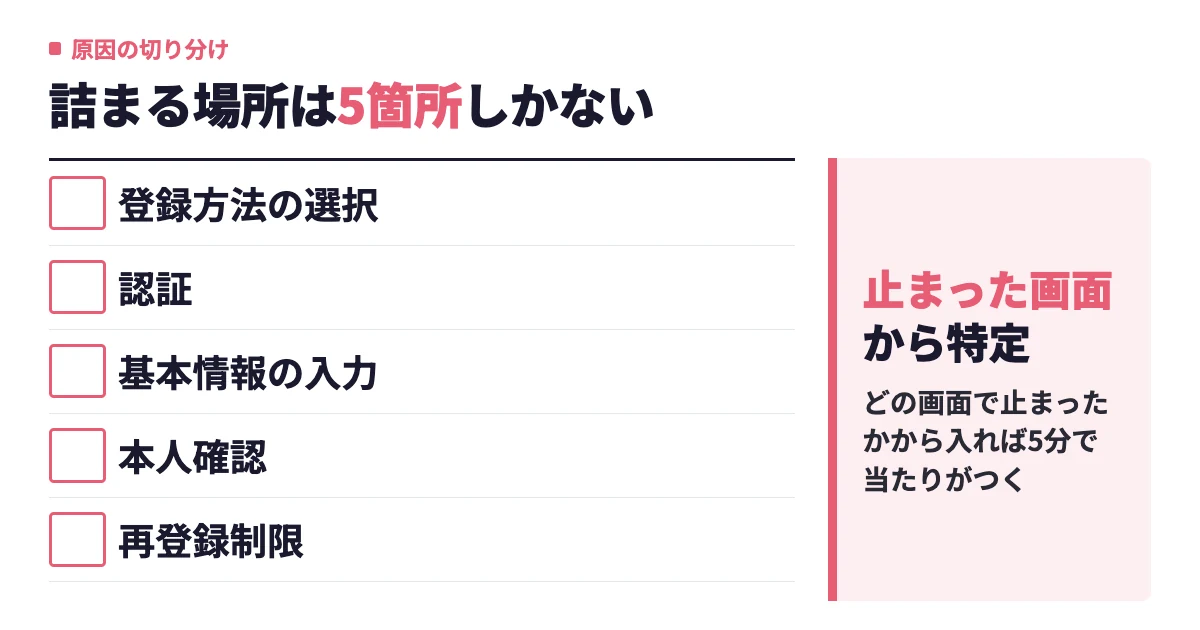 タップルに登録できない原因は？止まる画面別に対処法と問い合わせ文例を紹介
