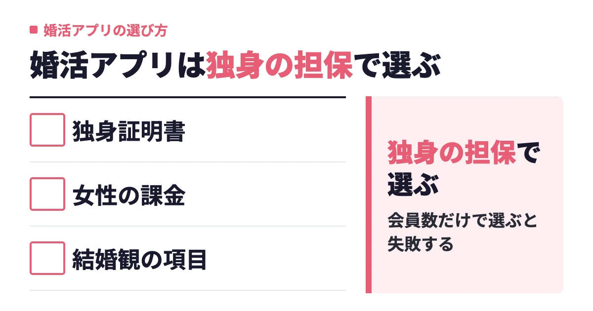 婚活アプリ比較【2026年2月】真剣度スコアで選ぶおすすめ10選