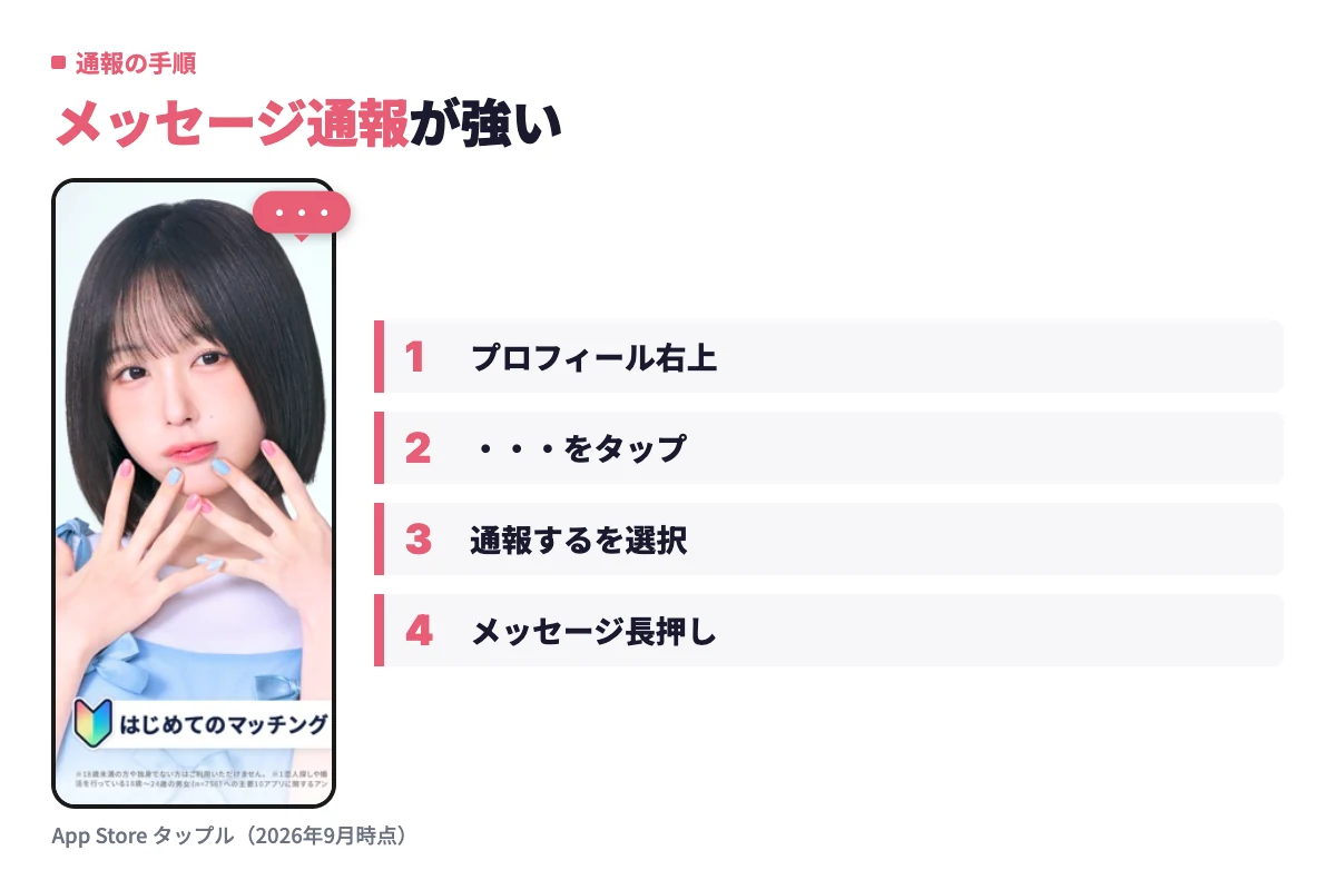 タップルで違反ユーザーを通報する実際の画面。プロフィール右上の・・・から通報する方法と、メッセージ長押しで通報する方法を示している