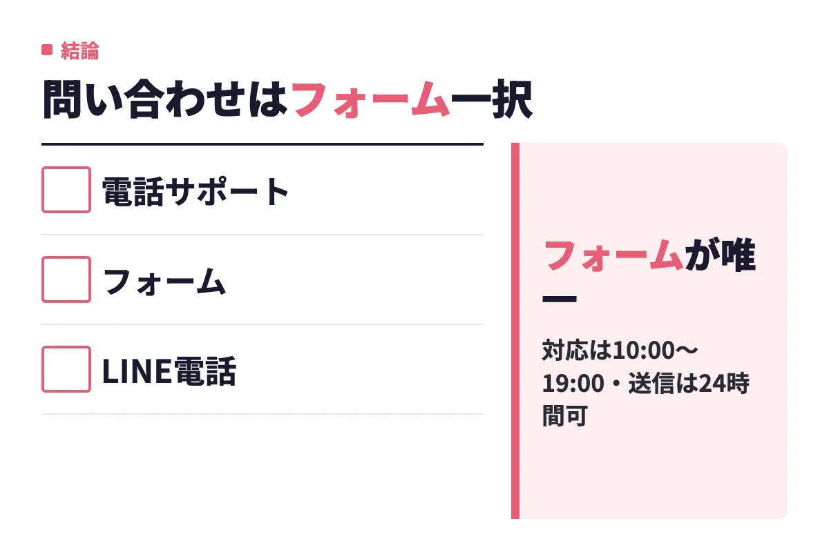 タップルに電話サポートはなく、アプリ内のお問い合わせフォームが唯一の公式窓口で、女性限定のLINE電話相談だけが例外という結論。