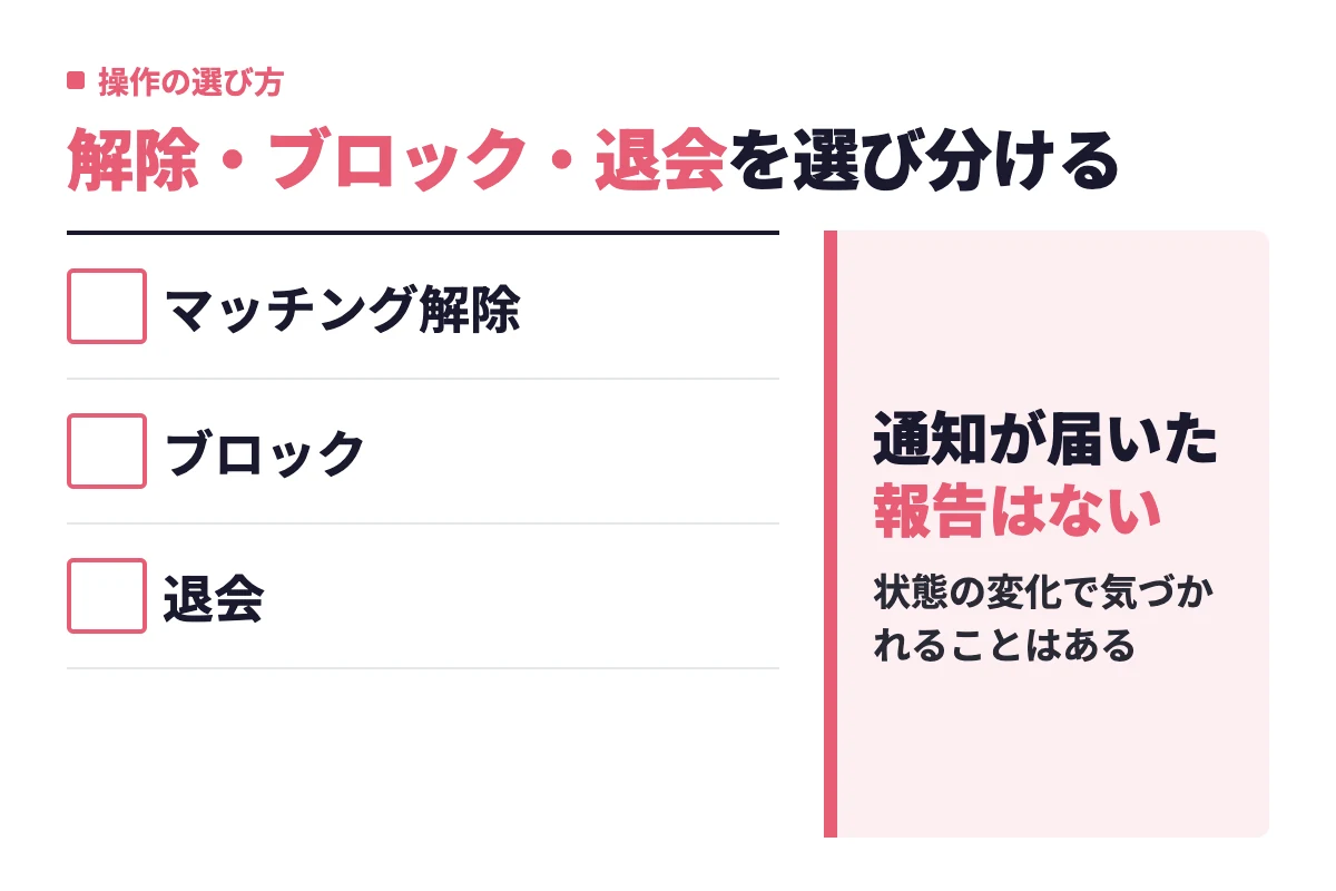 カドルのマッチング解除・ブロック・退会はいずれも相手に通知が届いた報告がなく、連絡を終えたいか完全に断ちたいかやめたいかの目的で選び分ける