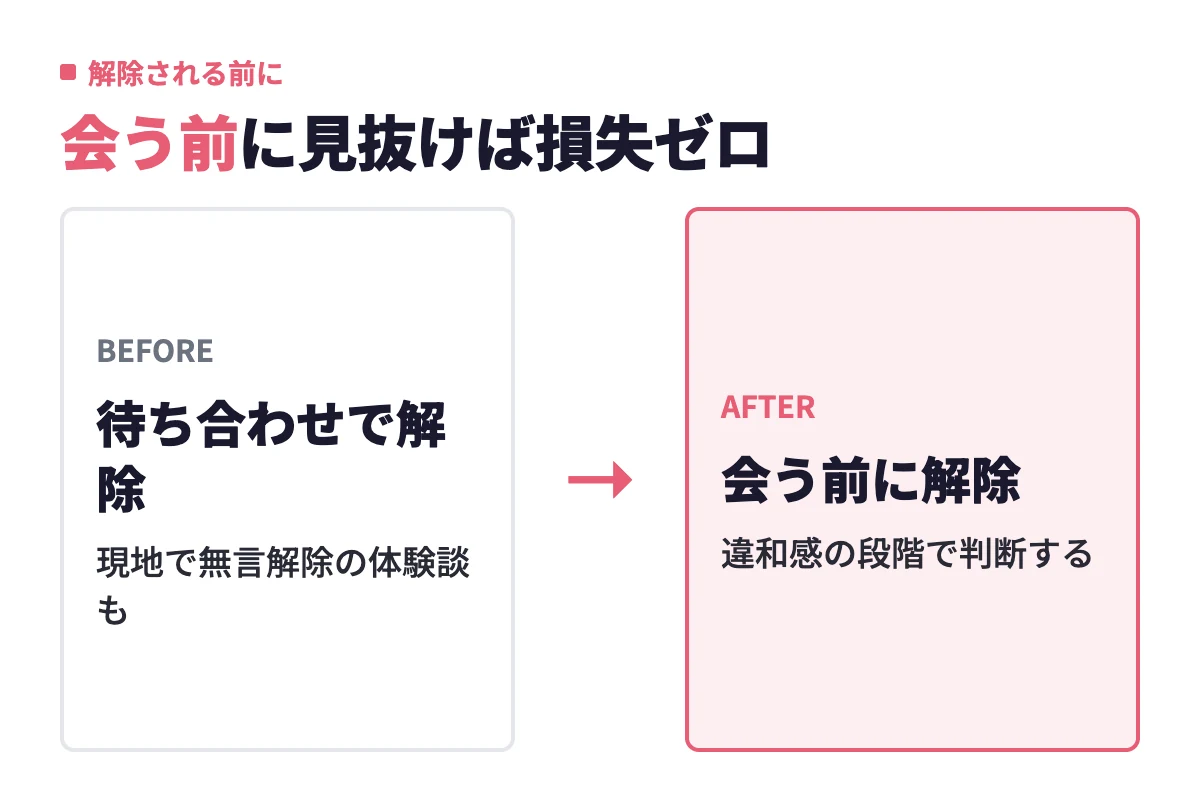 待ち合わせ場所で無言のままマッチング解除される前に、メッセージ段階の違和感で会う前に解除すれば損失はゼロになる
