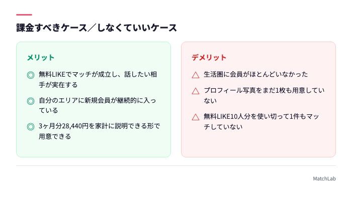 課金すべき人と不要な人の対比