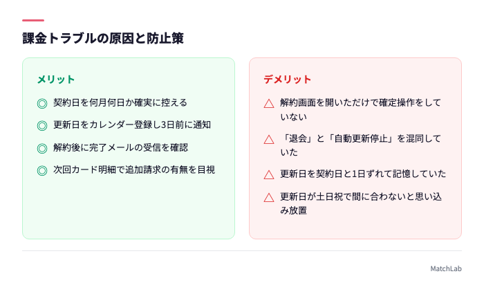 解約トラブルの原因と防止チェックリスト