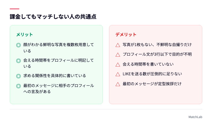 マッチしない原因とその対策の対比