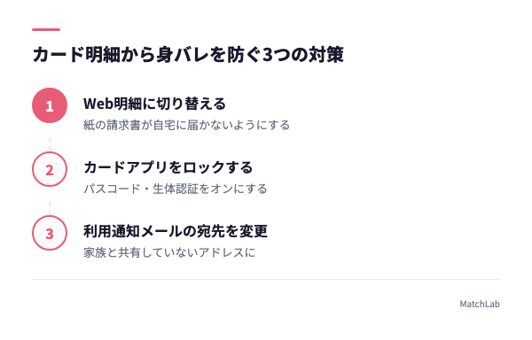 カード明細の身バレ対策3ステップの手順ガイド
