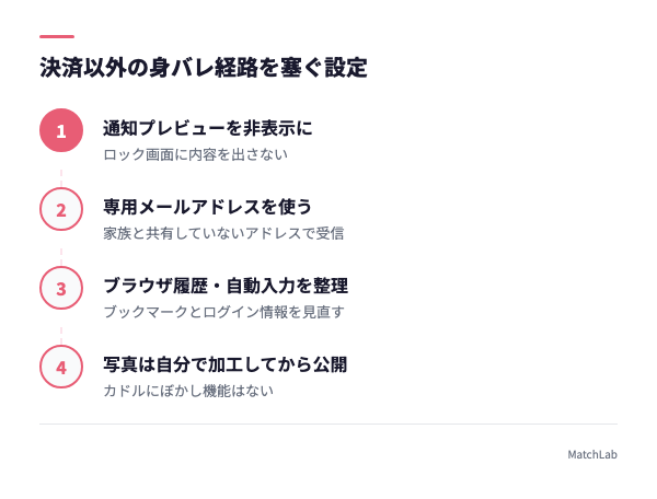 端末側の身バレ防止設定手順の手順ガイド