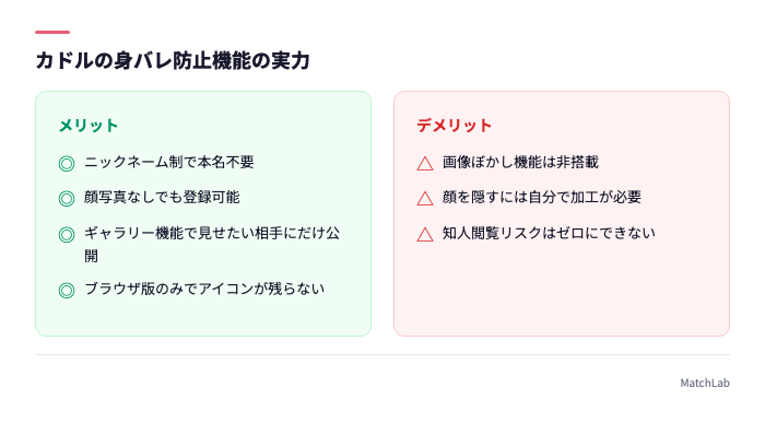 身バレ防止機能の強みと弱点