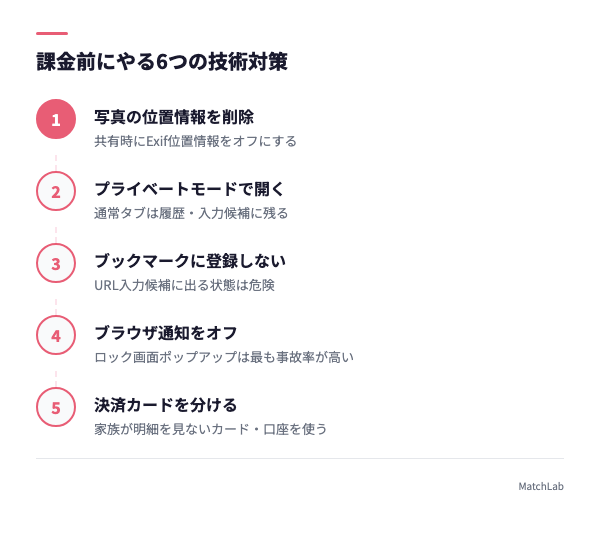 身バレ防止の技術対策6手順の手順ガイド