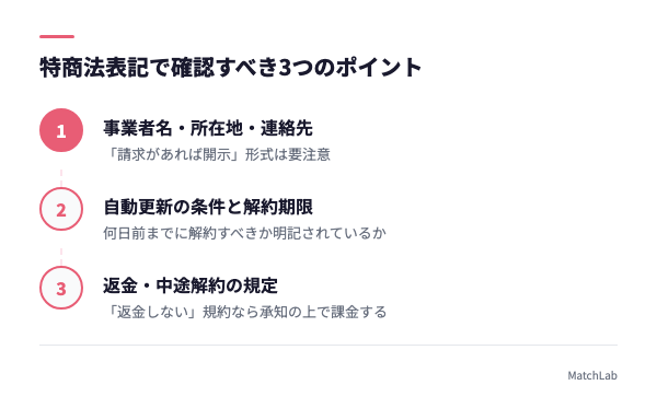 特商法チェック3ポイント図解の手順ガイド