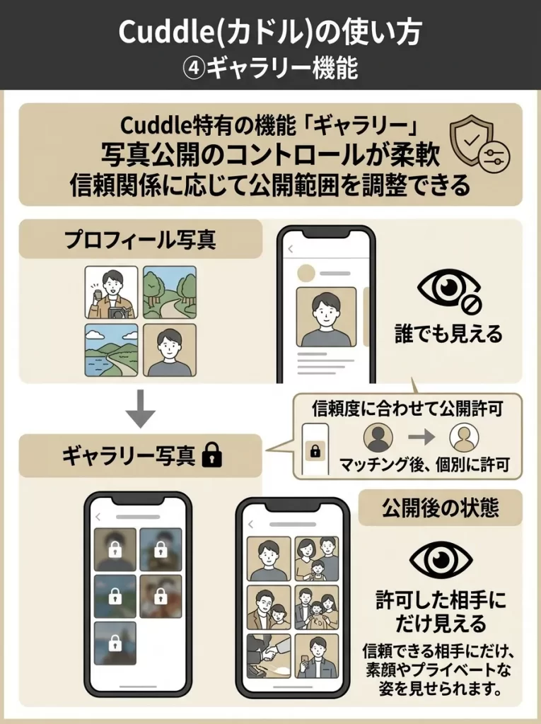 退会申請画面のスクショ
